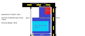 6 Cent Residential Land for Sale at Trissur Budget - 8500000 Cent